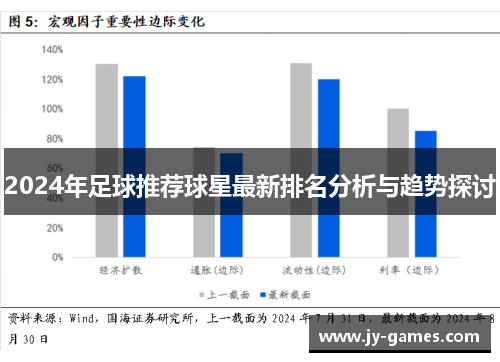 2024年足球推荐球星最新排名分析与趋势探讨
